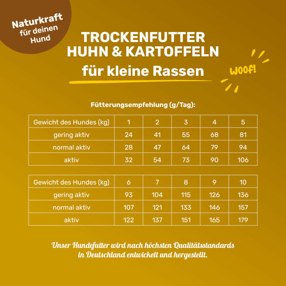 Trockenfutter Huhn & Kartoffeln für kleine Rassen - Fütterungsempfehlung