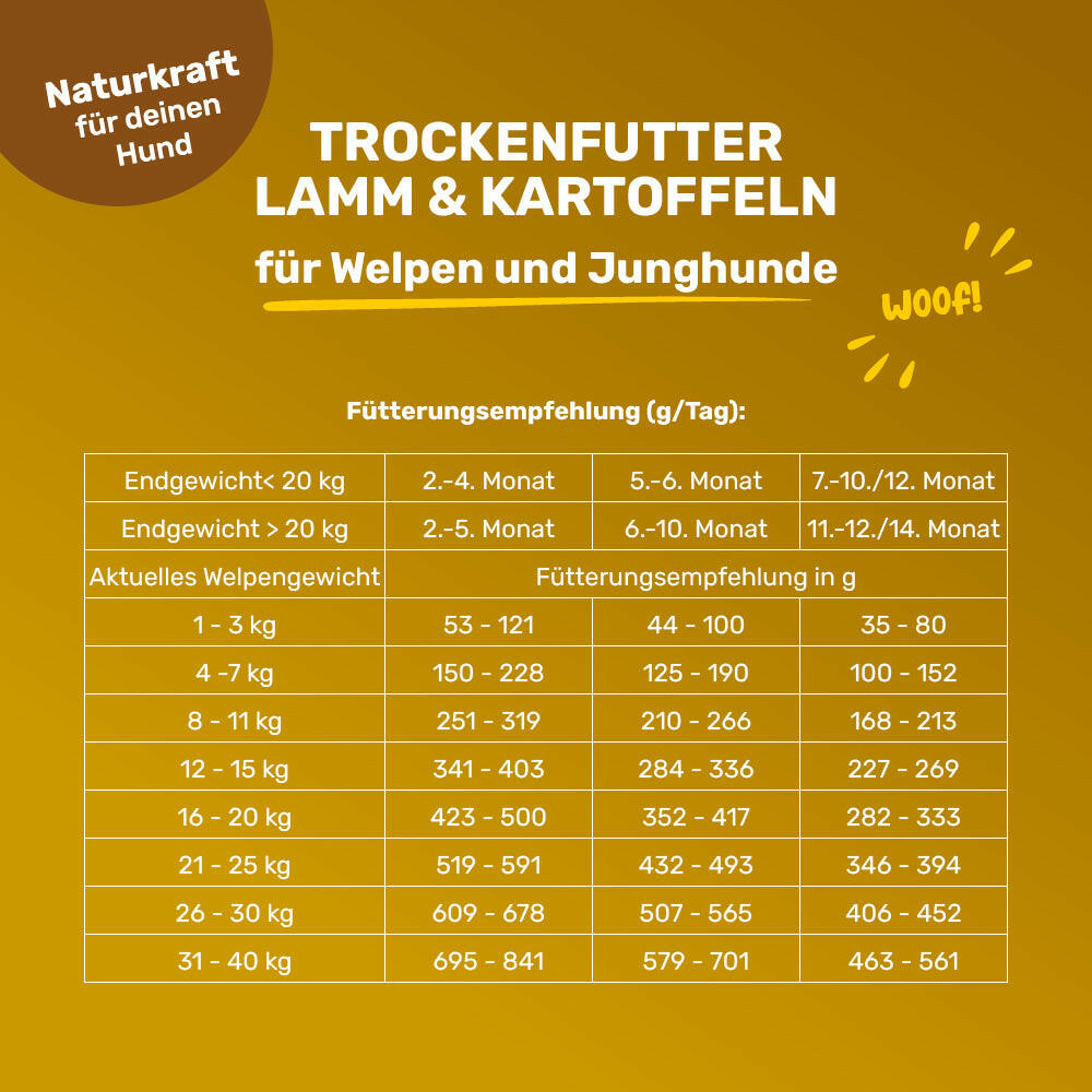 Trockenfutter Lamm & Kartoffeln - Fütterungsempfehlung