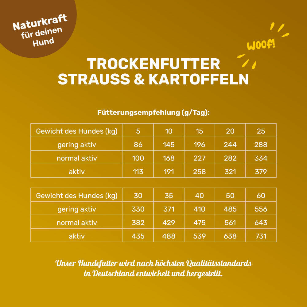 Trockenfutter Strauss & Kartoffeln - Fütterungsempfehlung