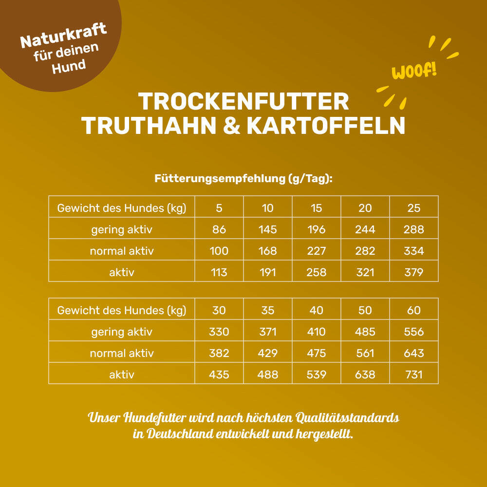 Hundefutter Truthahn & Kartoffeln