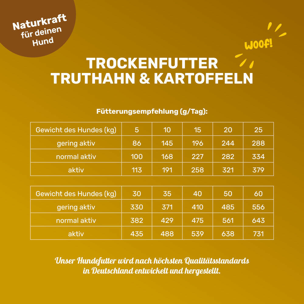 Trockenfutter Truthahn & Kartoffeln - Fütterungsempfehlung